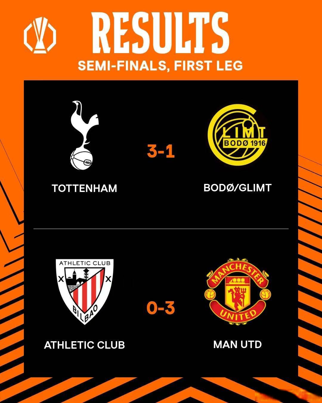 曼联高歌猛进，击溃对手追平巴萨积分