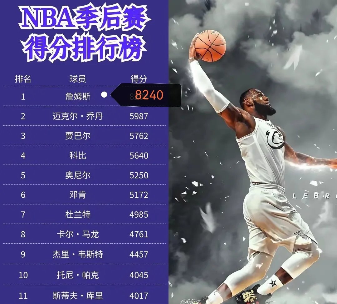 篮球巨星再度刷新个人得分纪录，刷新历史记录